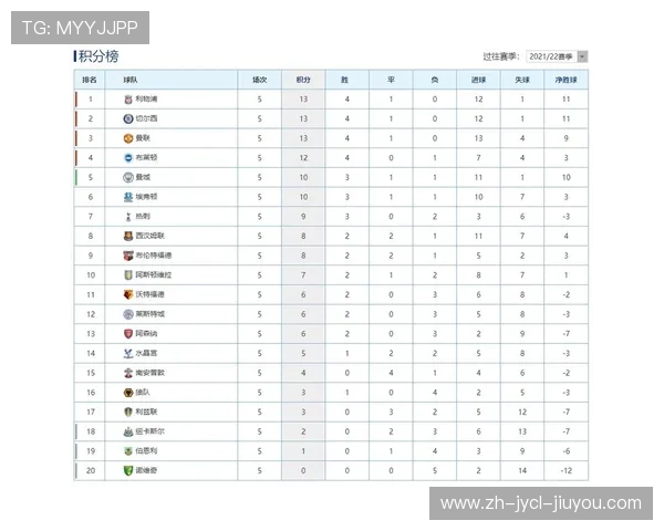 黑马突围豪门震荡：深度剖析英超实时排名格局