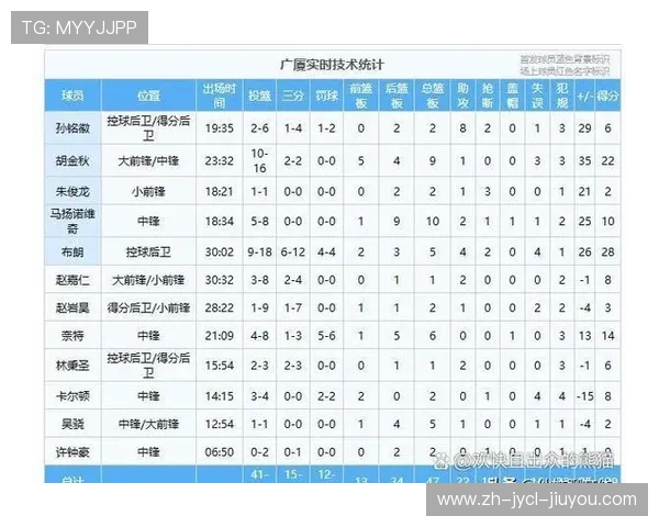 CBA深圳对阵宁波焦点战视频直播进行中深圳队主场能否强势取胜
